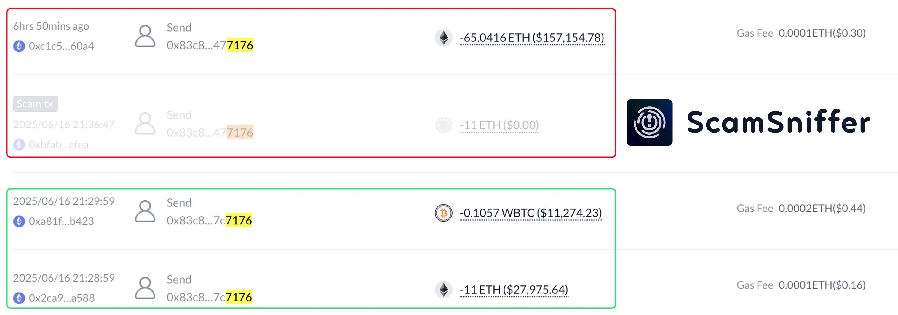Scam Sniffer监测：用户因交易历史投毒攻击损失157,154美元加密资产