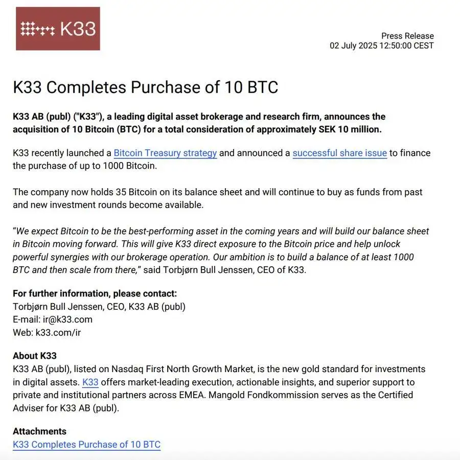 K33 宣布新增 10 枚 BTC 持仓，累计持有量达 35 枚