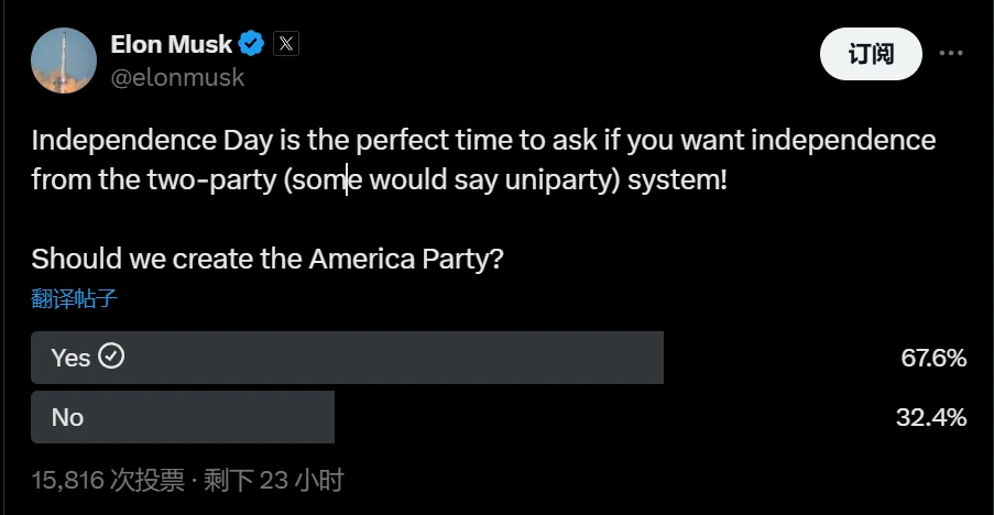 马斯克发起独立日民意调查：是否应创建”美国党”