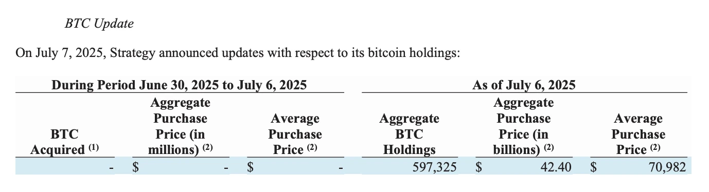 Strategy未购入比特币