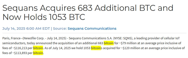 美股上市公司 Sequans 增持 683 枚比特币，总持有量达 1053 枚