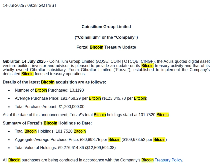 英国上市公司Coinsilium子公司Forza增持13.12 BTC，总量达101.75枚