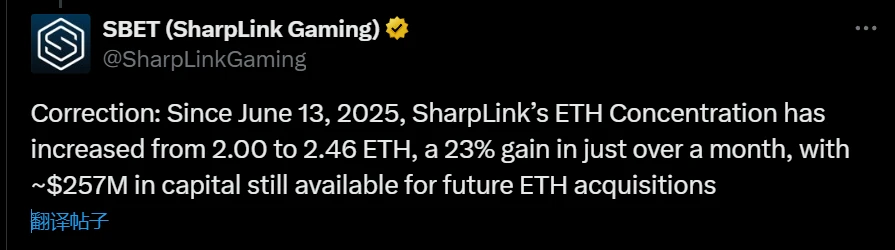 SharpLink Gaming：2.57亿美元储备支持以太坊增持计划