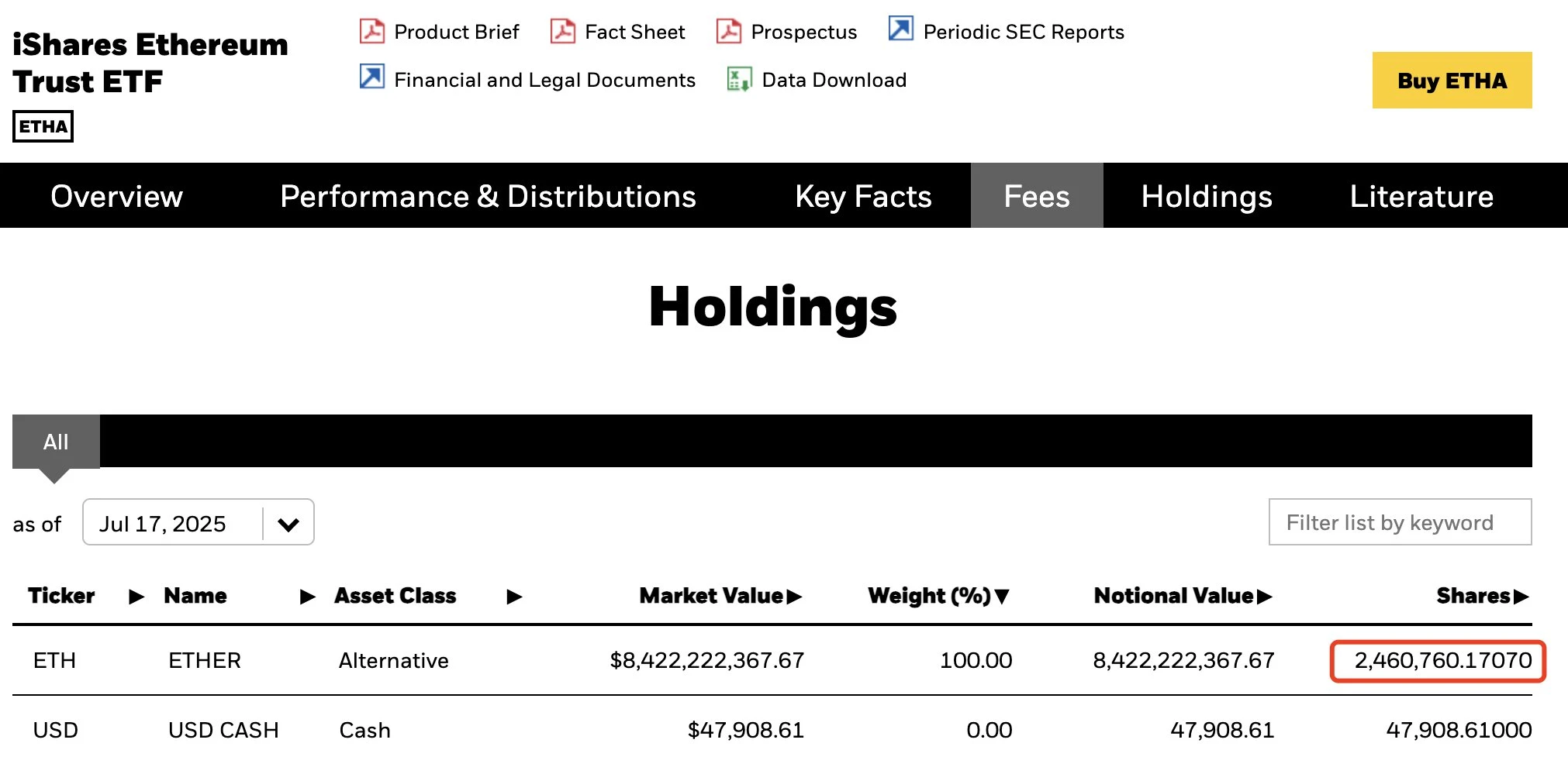 贝莱德两日增持超30万枚ETH，持仓总量达246万枚
