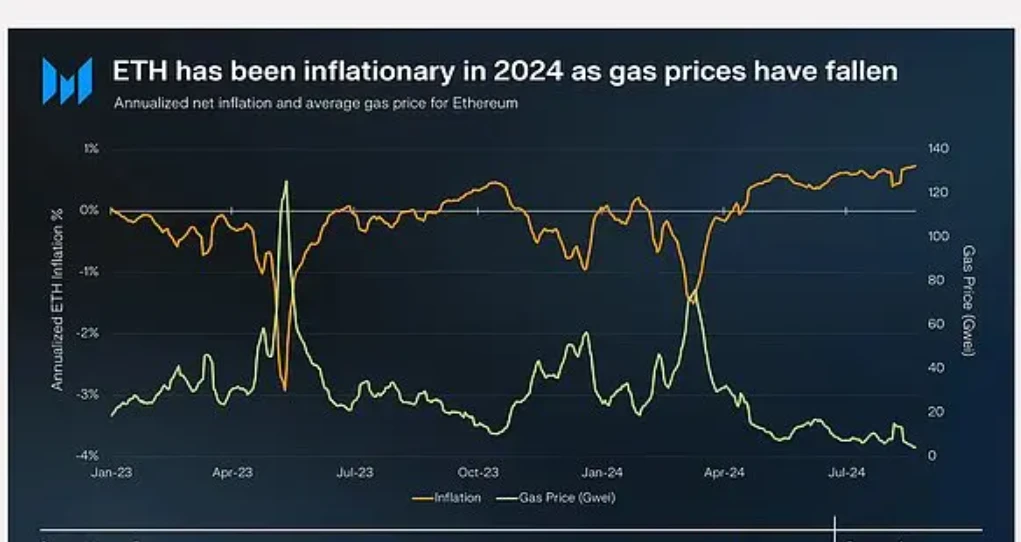 以太坊L2繁荣下的基础层困境与未来挑战