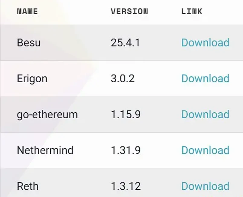 以太坊Pectra升级：账户革命与验证者优化