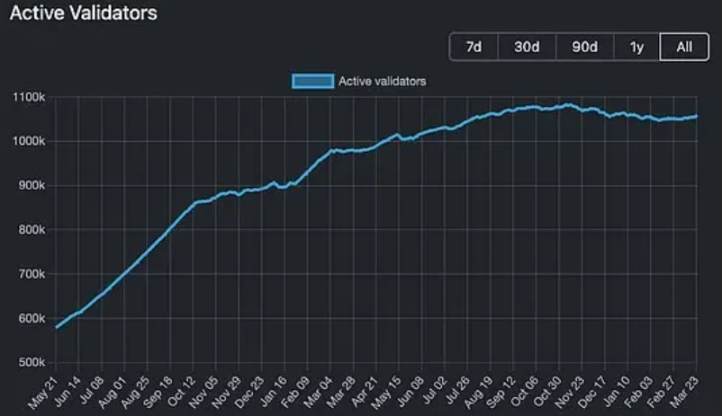 以太坊Pectra与Fusaka双升级技术解析