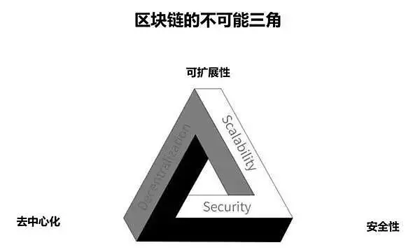 Layer2与新公链对决：区块链扩容路径之争