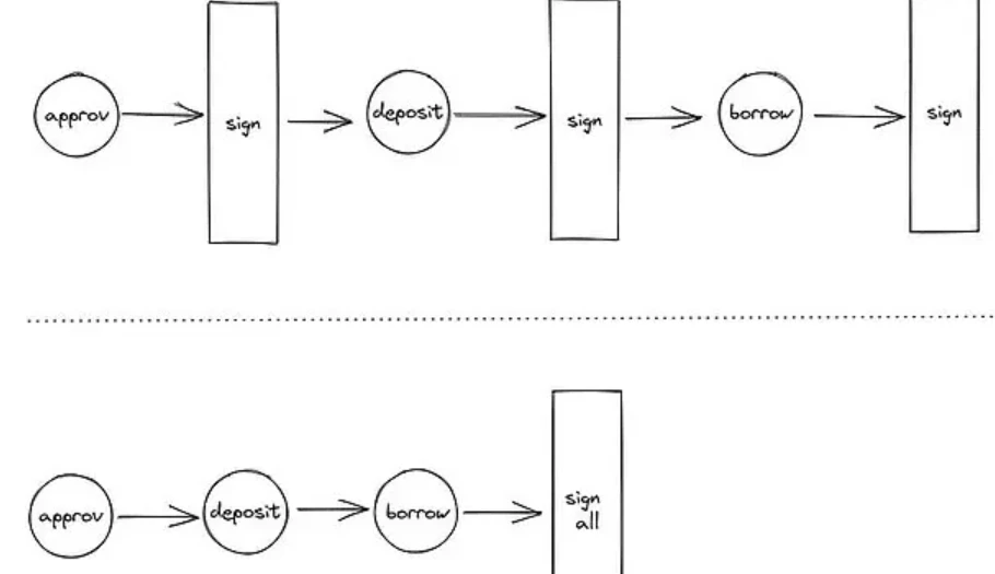 账户抽象：Web3十亿用户入口的技术革命