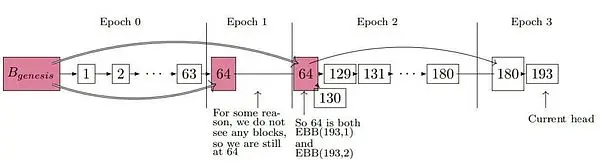 信标链：以太坊2.0的PoS共识与确定性机制解析