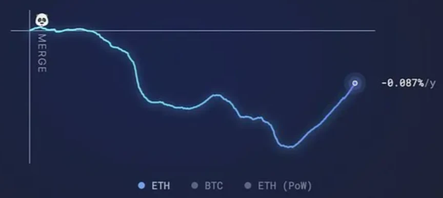 以太坊L1与L2价值失衡的解决方案
