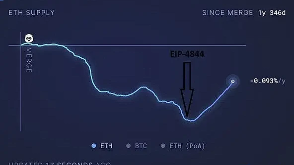 以太坊L2繁荣背后的价值流失危机