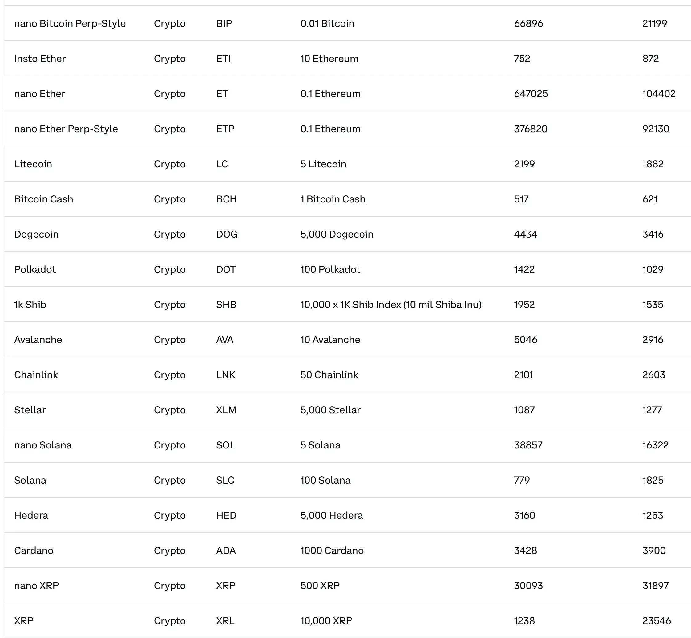 美国SEC公布加密货币ETP上市标准 预计9月至10月首批获批