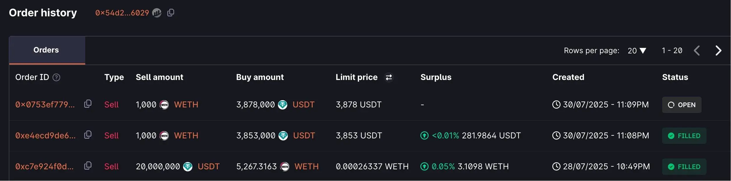 以太坊巨鲸启动获利操作 分两笔交易卖出2000ETH