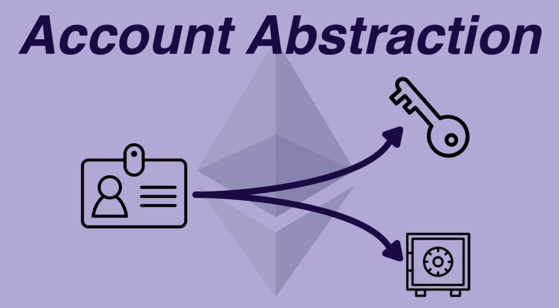 ERC-4337：以太坊账户抽象的技术革新与未来