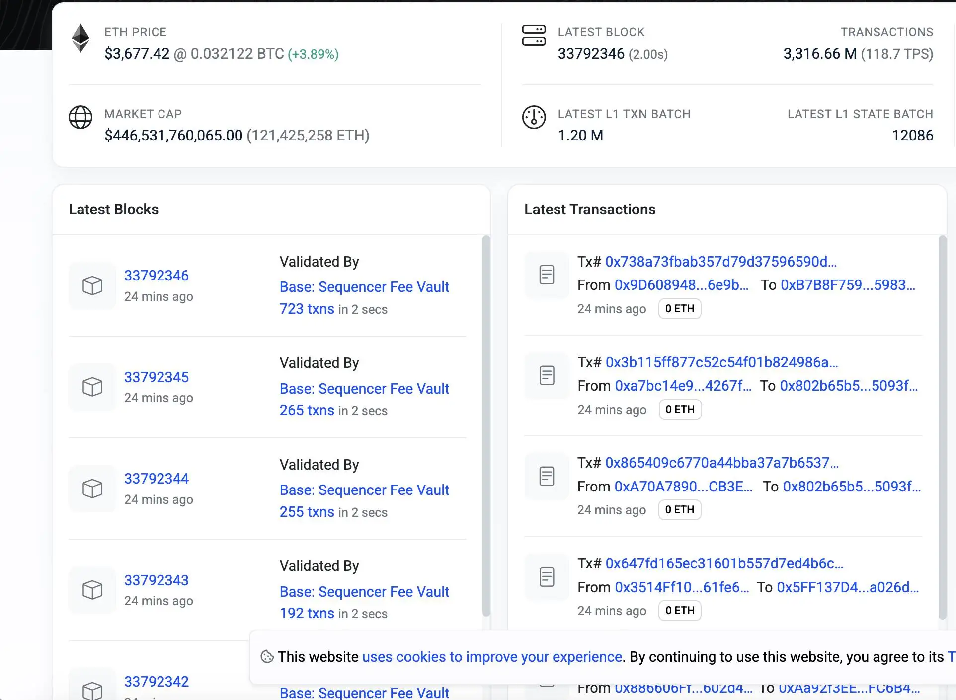 Base网络8月5日遭遇24分钟未出块异常，Basescan数据显示