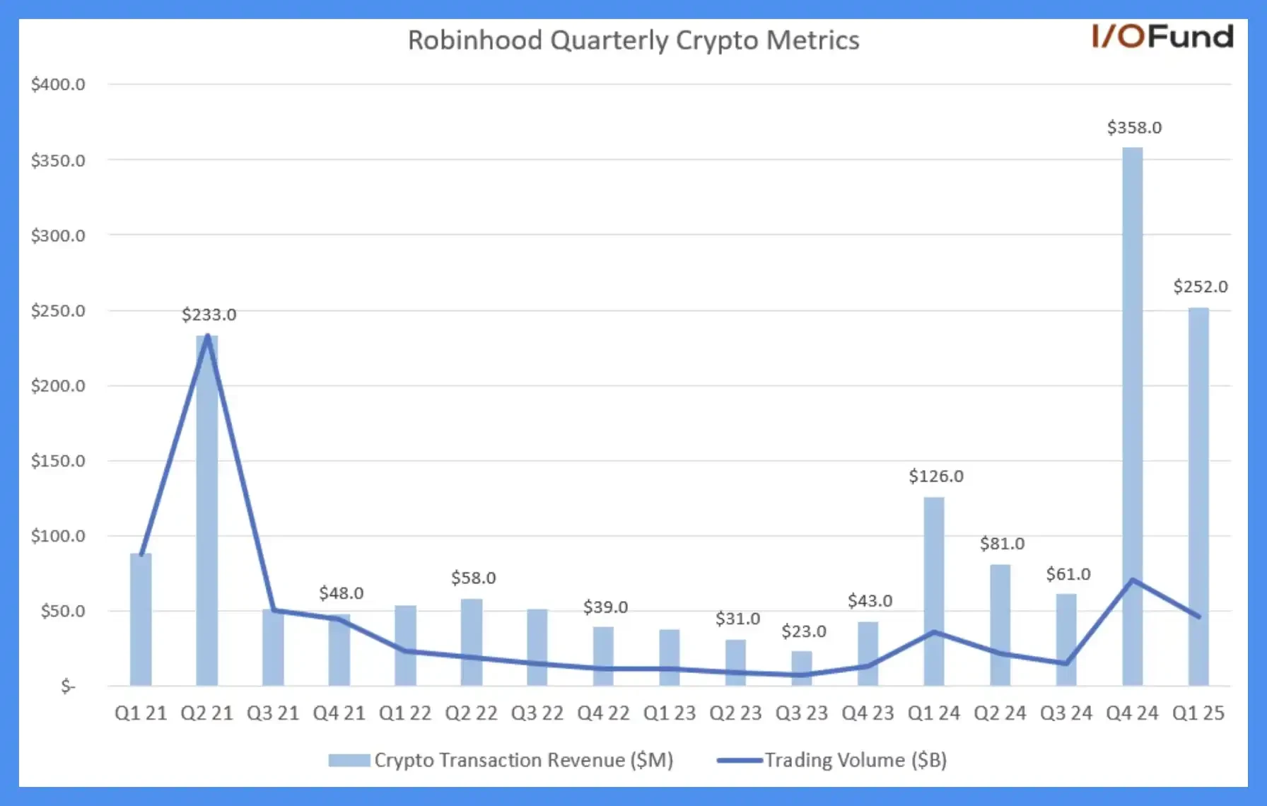 传统金融巨头入场加密货币：从边缘到主流的转变
