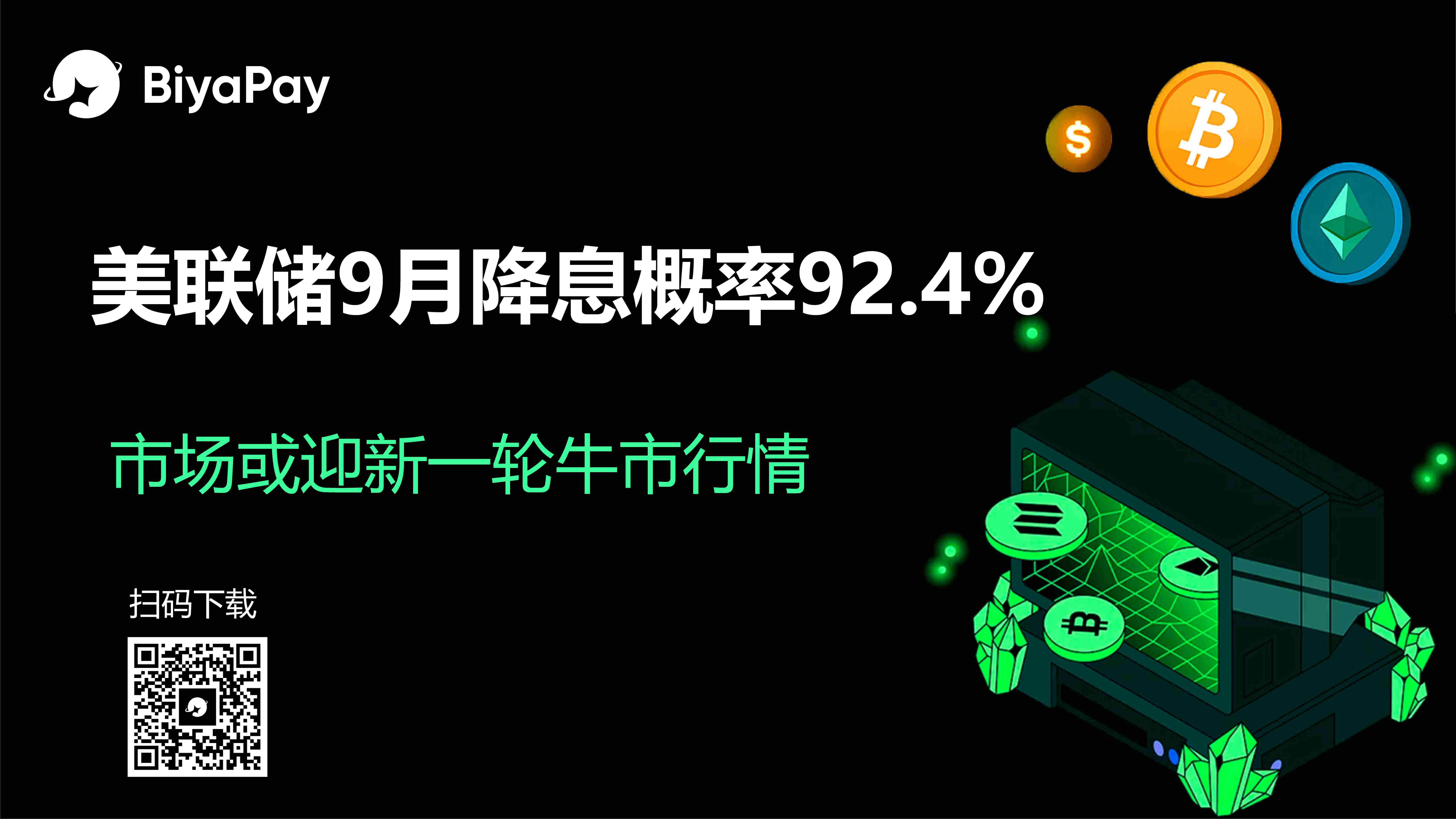 美联储9月降息预期飙升至92.4% 市场情绪回暖支撑加密与美股