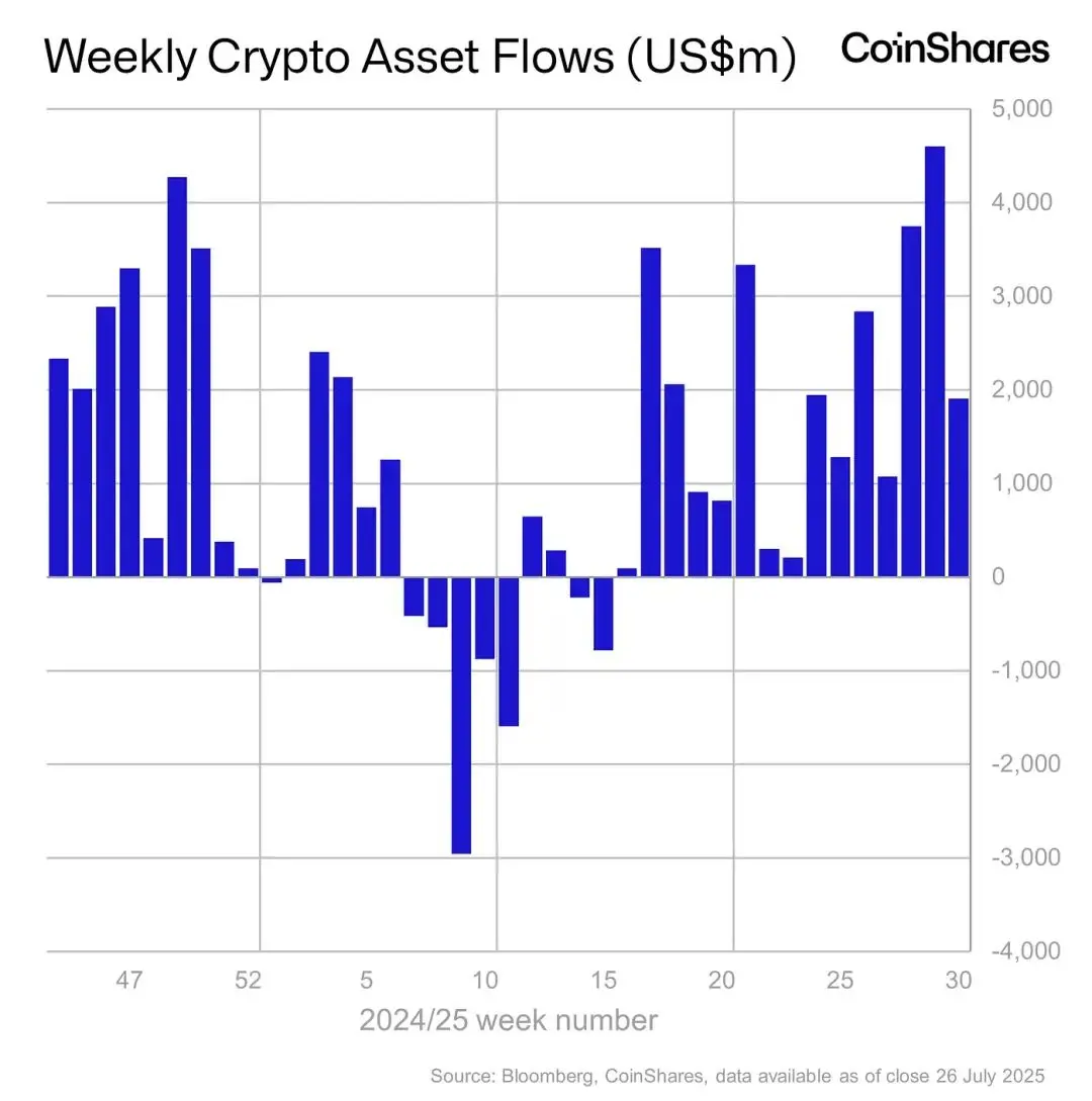 ETH生态领涨加密市场，香港稳定币监管细则落地