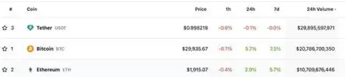 以太坊上海升级：质押机制变革与市场影响分析