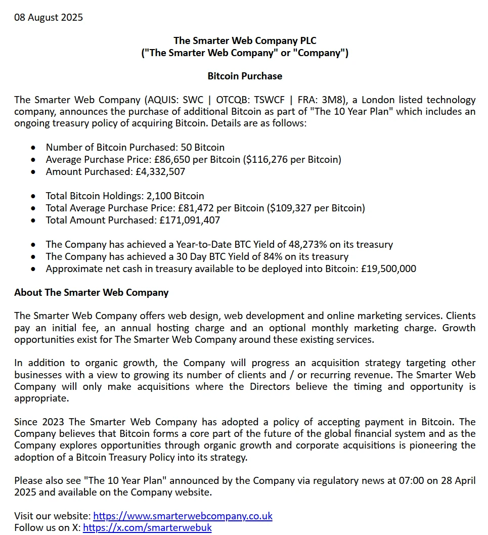 英国上市公司The Smaller Web Company增持50枚比特币，总持仓达2100枚