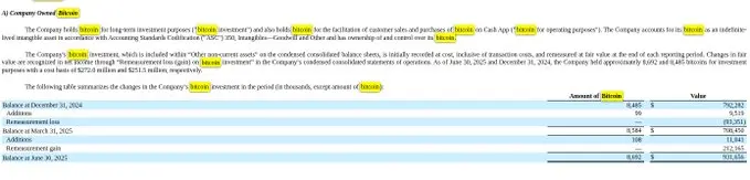 Block二季度增持108枚BTC 持仓总量达8,692枚