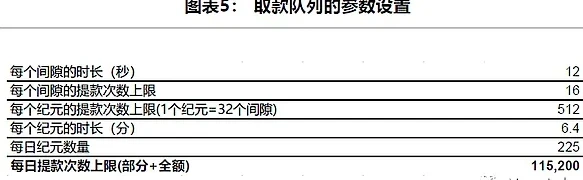 以太坊上海升级：质押ETH流动性释放与市场影响