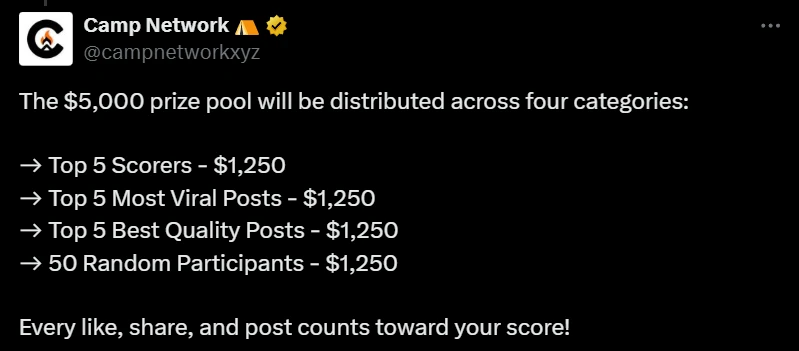 Camp Network与Rova平台联合启动Camp Bullpost内容创作活动