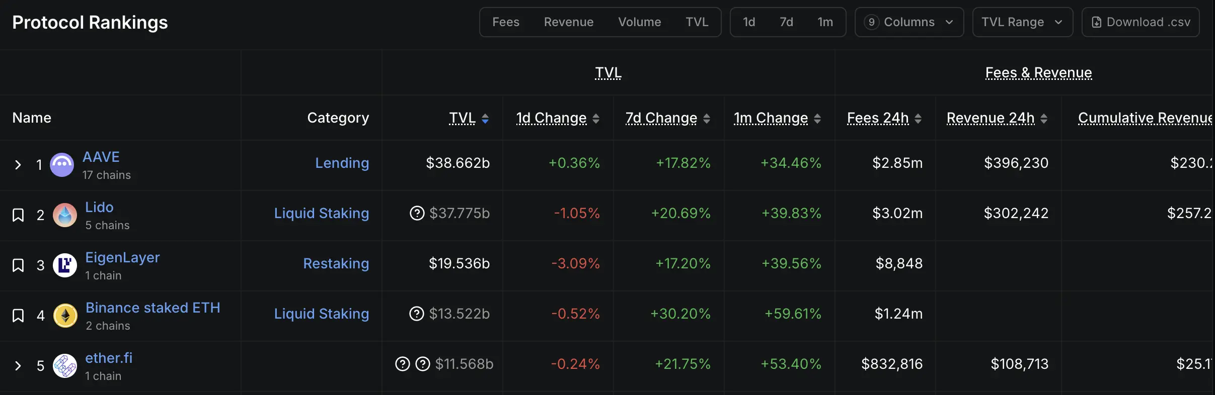 SEC松绑质押监管+Lido启动1.45亿回购，LDO价值回归加速