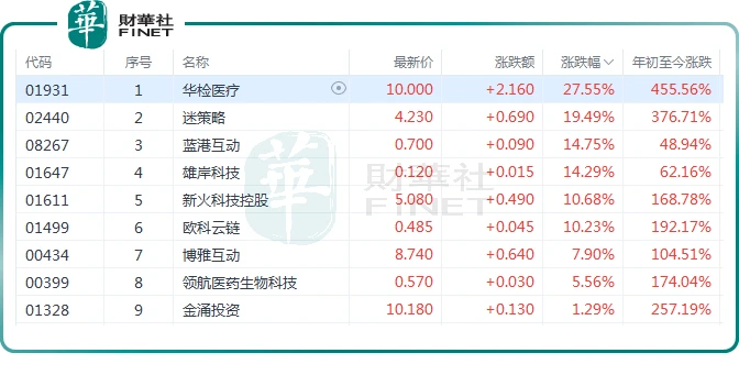 港股加密货币概念股走强：比特币新高与政策驱动