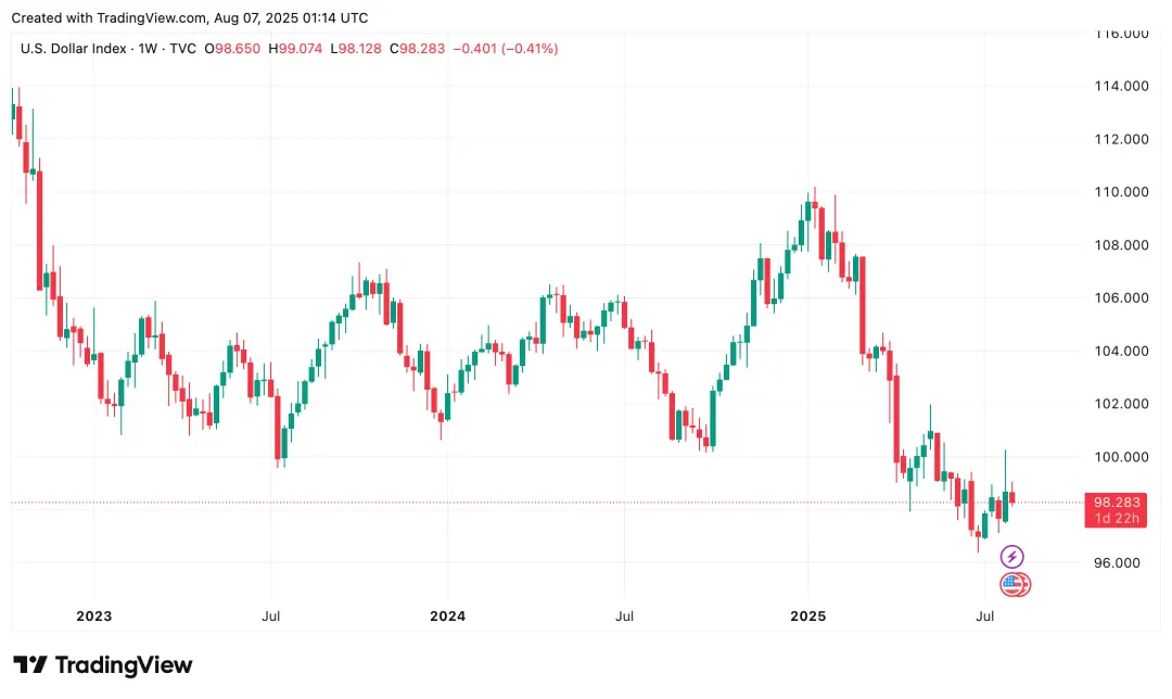 加密市场周报：机构资金转向ETH，RWA赛道升温
