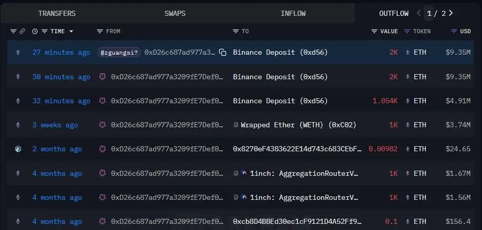 某鲸鱼地址向币安交易所转入5,054.5枚ETH