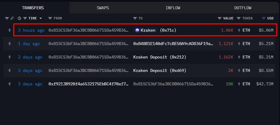 以太坊ICO参与者向Kraken交易所转入1060枚ETH