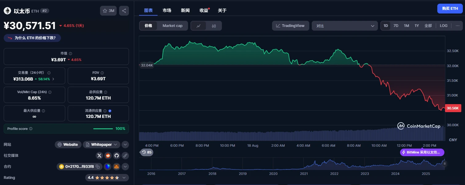 比特币失守11.6万美元关口：联储政策转向与地缘风险共振施压