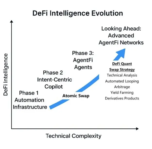 Almanak：AI驱动链上量化金融普惠化之路