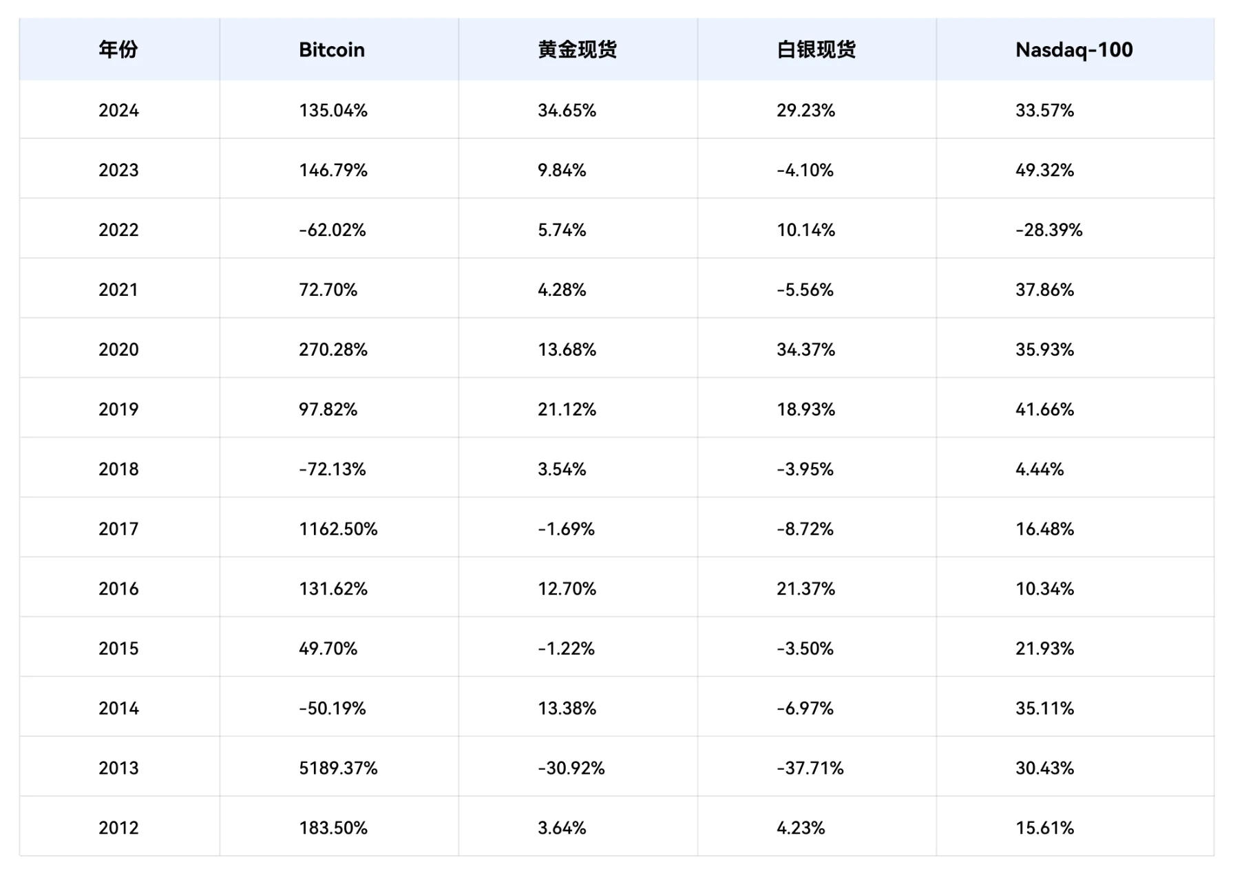 机构加速布局加密资产：五大驱动力与投资策略解析