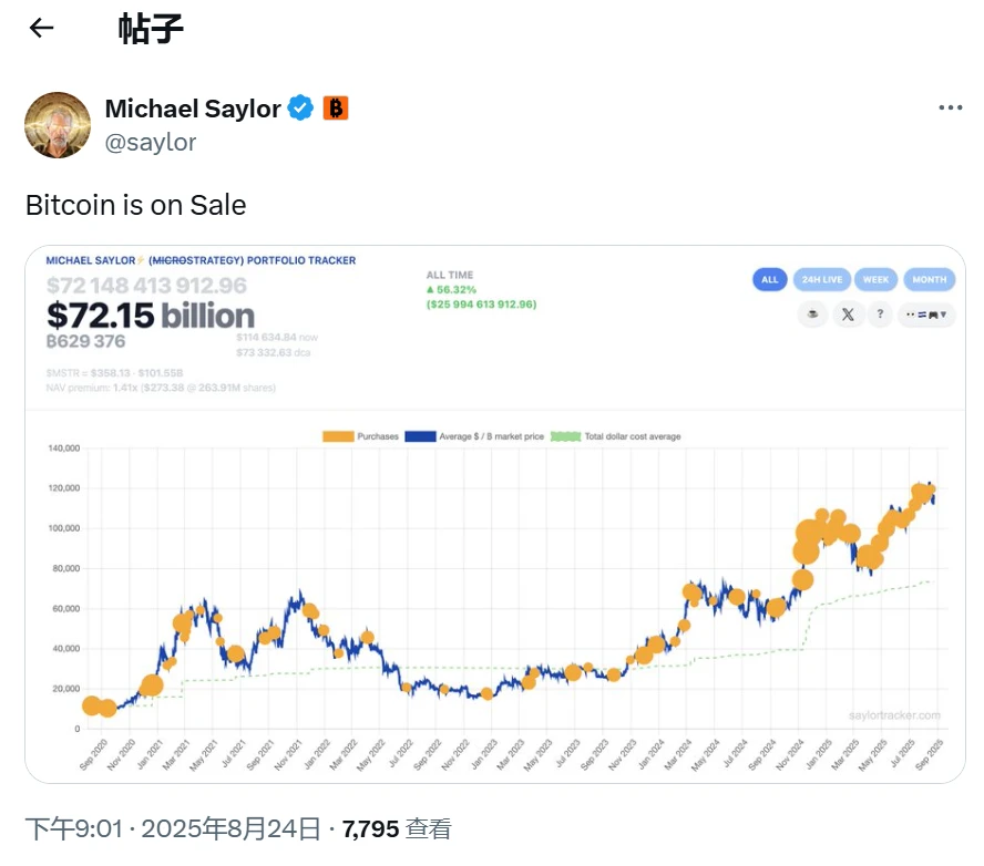 Michael Saylor再次发布比特币Tracker信息，Strategy或将于次日披露增持数据