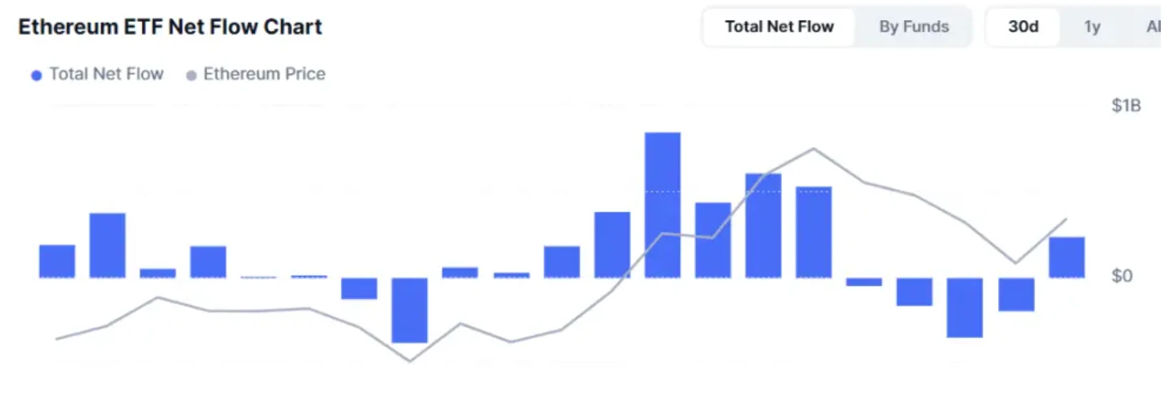 鲍威尔鸽派信号引爆加密市场，以太坊创新高或开启山寨季