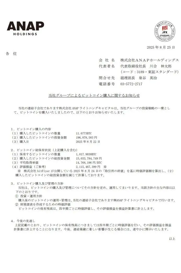 日本时尚品牌ANAP增持11.6773枚BTC 总持仓达1017.9838枚