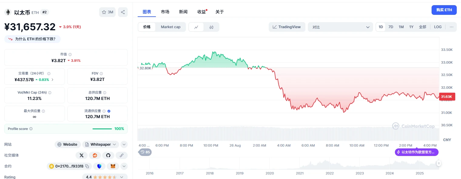ETH创历史新高！三种投资方式优劣全解析