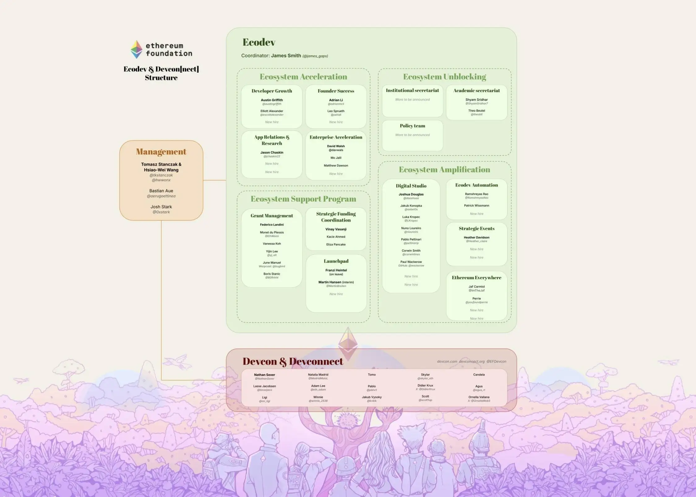 以太坊基金会启动架构改革，重塑生态赋能与币价突破