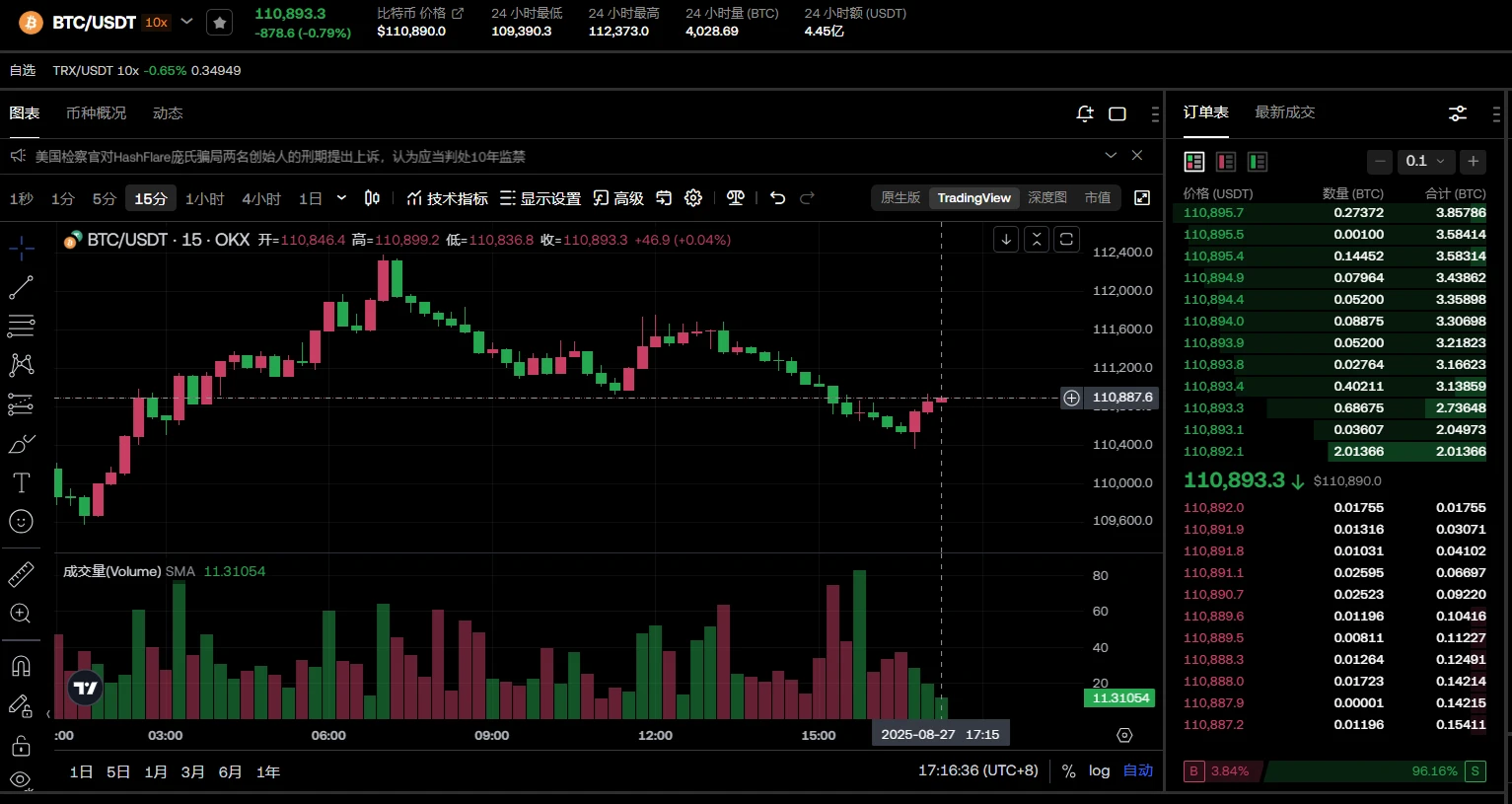 比特币价格波动加剧，美联储人事变动与资本合作成焦点