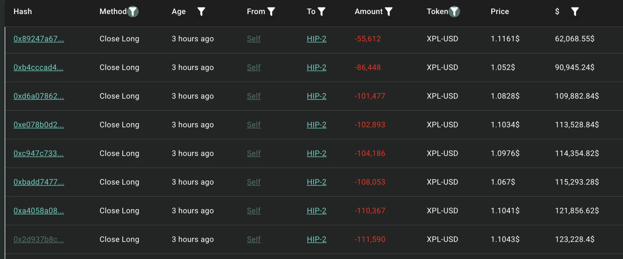 XPL 5分钟暴涨200%后闪崩，巨鲸Hyperliquid收割2750万美元