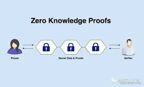 ZK如何打破不可能三角？以太坊TPS如何提升？