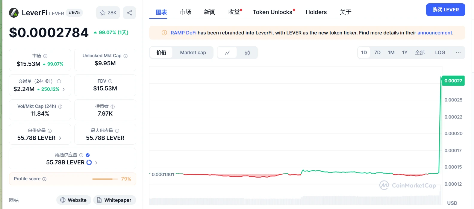 LEVER价格短时飙升100% 币安宣布下架其永续合约