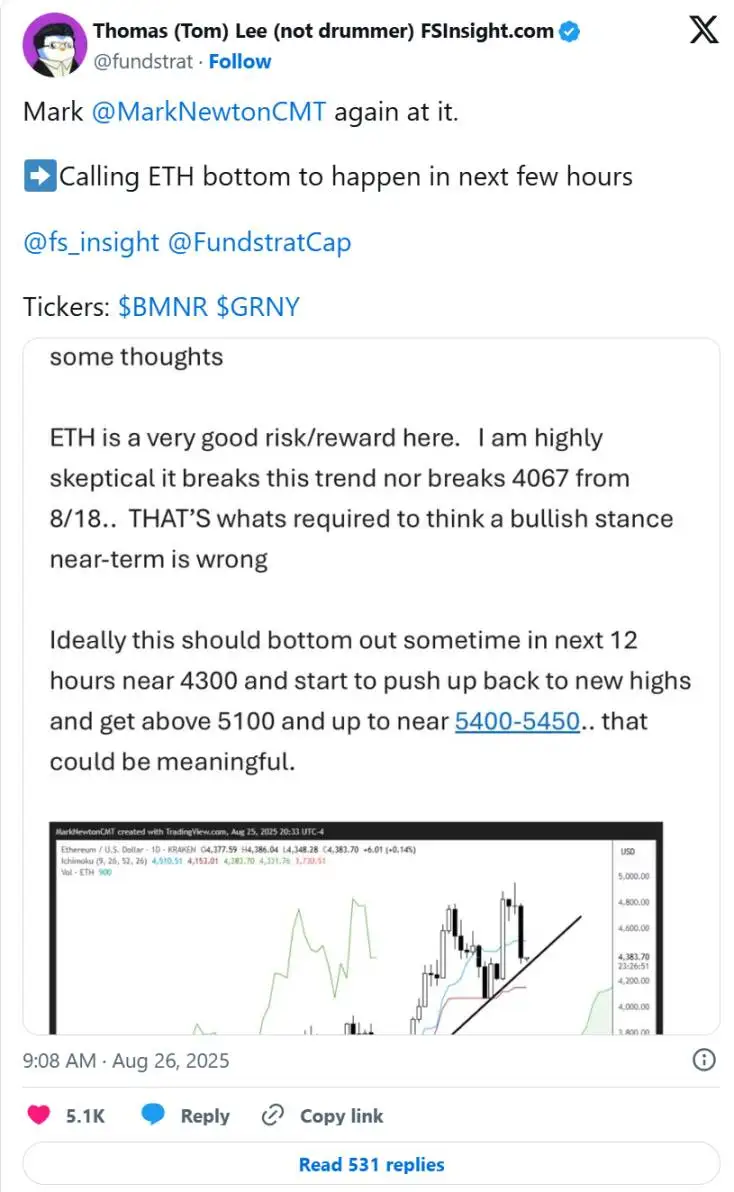 Tom Lee预言以太坊三年冲15000美元，预测可信度几何？
