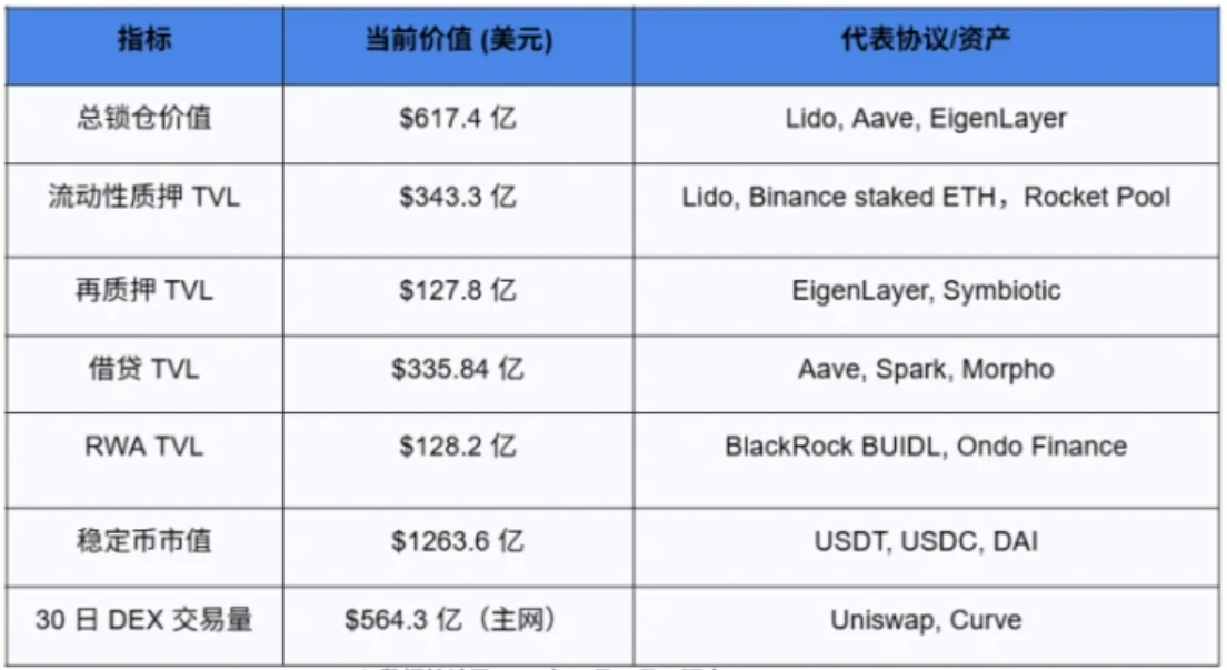 以太坊模块化重塑：Layer2、账户抽象与统一生态未来