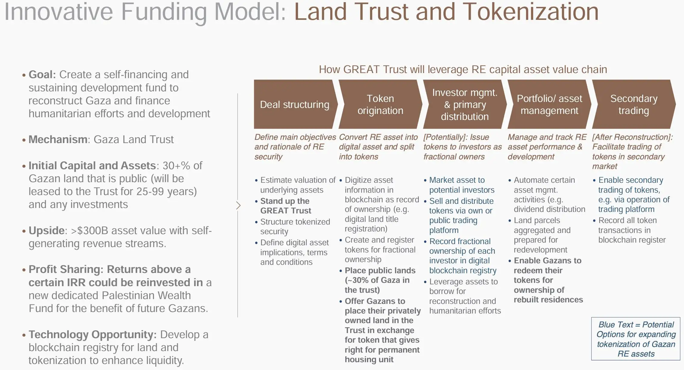 特朗普政府拟推GREAT Trust提案：代币激励巴勒斯坦人迁离加沙，规划AI智慧城市