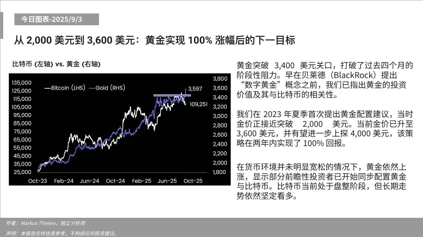 Matrixport：黄金突破3400美元，两年回报率100%