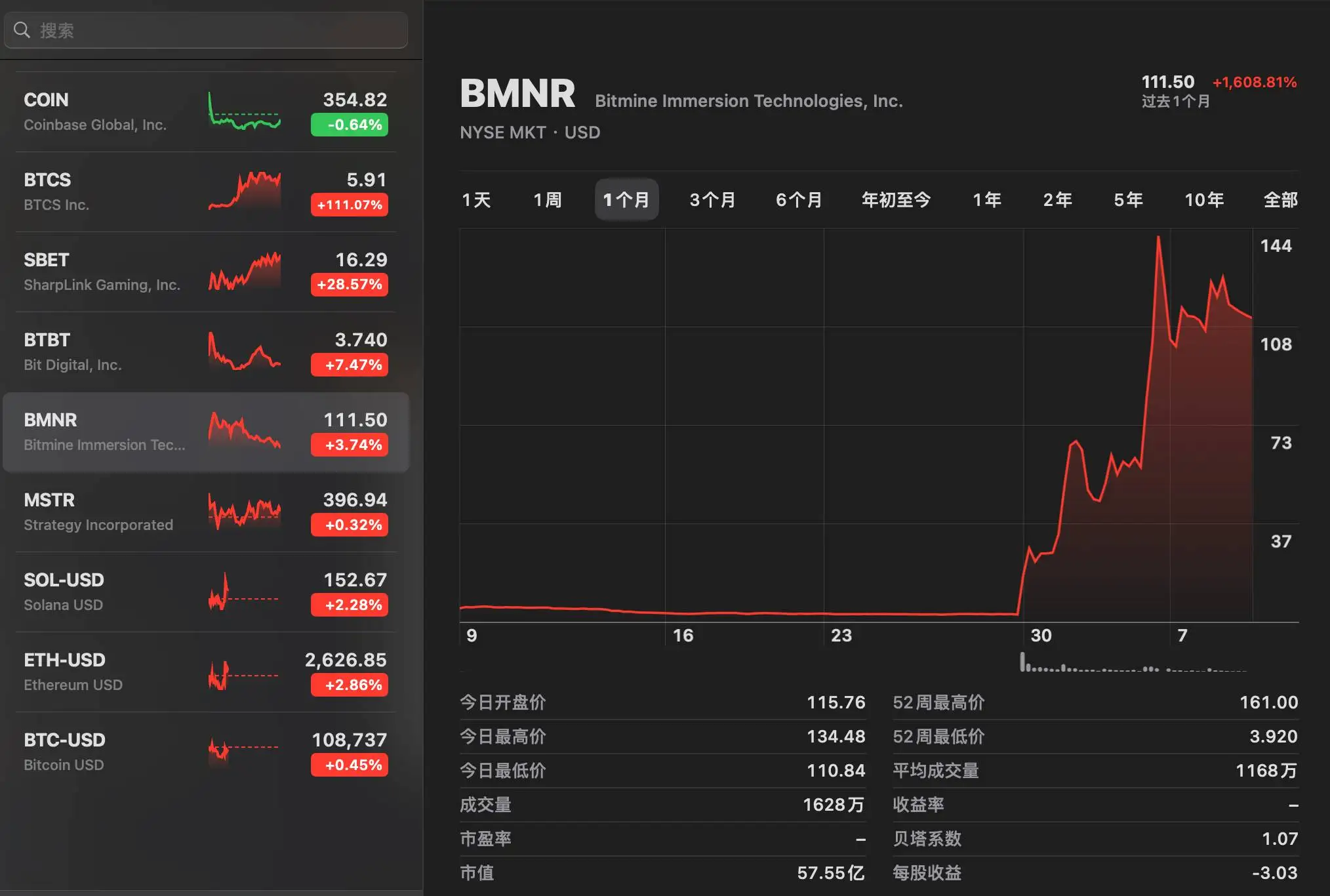 美股ETH储备热潮：四家明星企业转型与资本推手